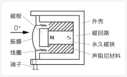 1589961952691628.png 图1.png