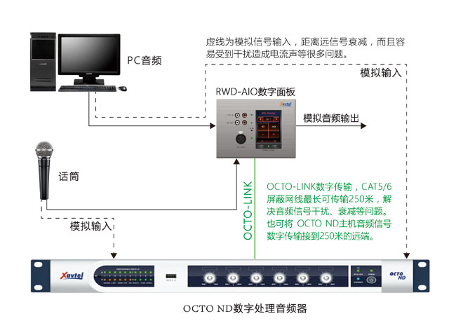 1590562801714750.jpg 处理器与面板连接图1.jpg
